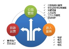 廣州公園智能化解決方案