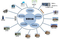 惠州校園智能化解決方案