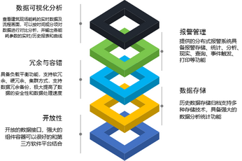 惠州能源管理系統