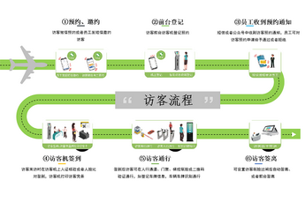 惠州訪客系統